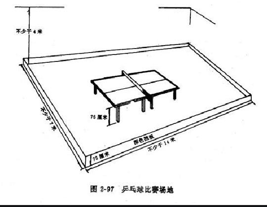 乒乓球台场地最少要多少平方米以上？